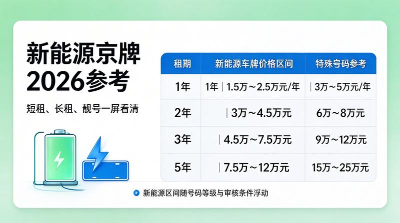 新能源车辆租赁市场分析报告